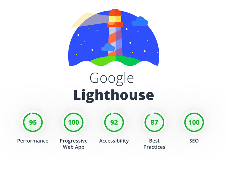De ce Lighthouse 95+ contează pentru SEO - și cum să-l obții